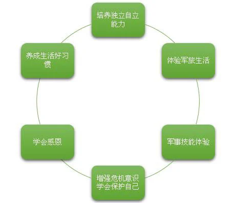 篮球周训练计划包括哪些内容呢图片_0