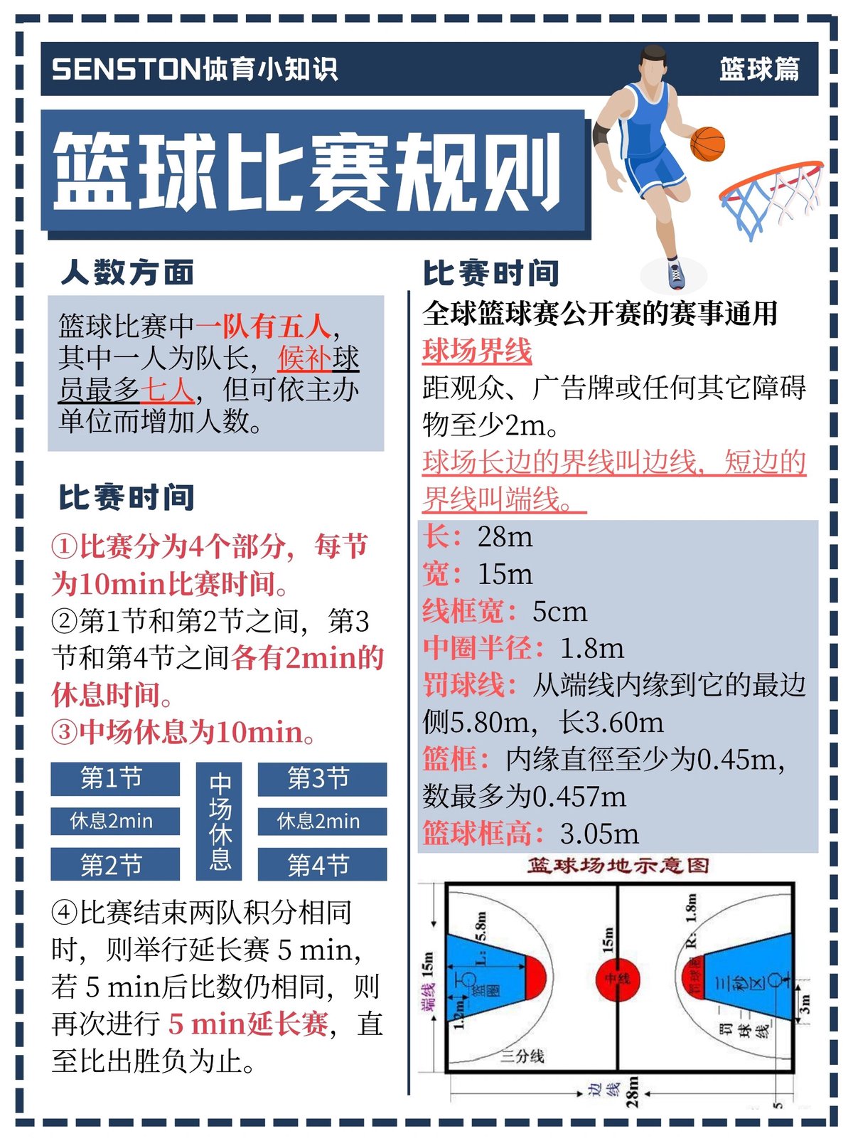 为什么篮球训练和发展中规矩如此重要