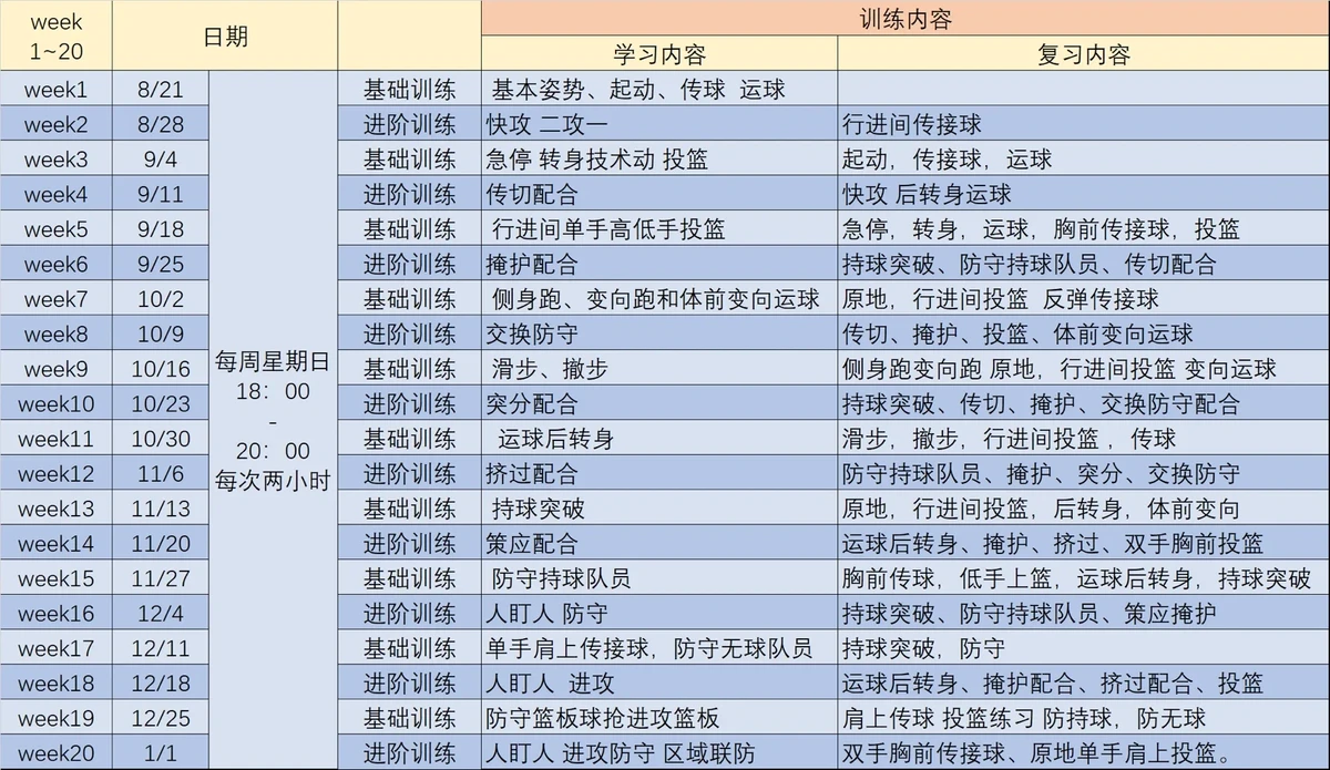 篮球训练内容文字描述_1